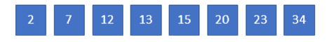 The final list obtained by following shell sort algorithm