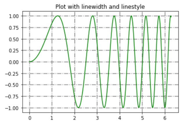 matplotlib grid() customization