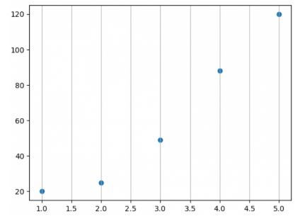 matplotlib grid() in Python along one direction