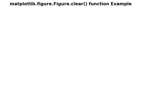 Matplotlib clear figure plot in Python