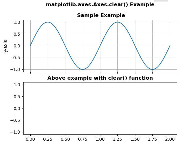 Matplotlib Axes clear plot in python