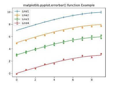Errorbar in Python Multiple lines