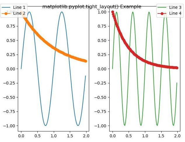 Example of Matplotlib tight_plot in Python