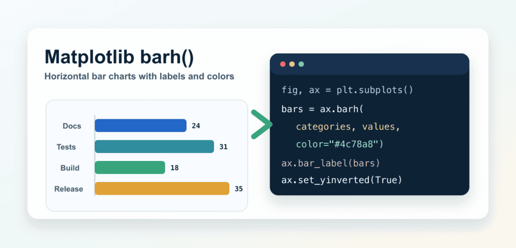 Matplotlib barh(): Horizontal Bar Chart Guide