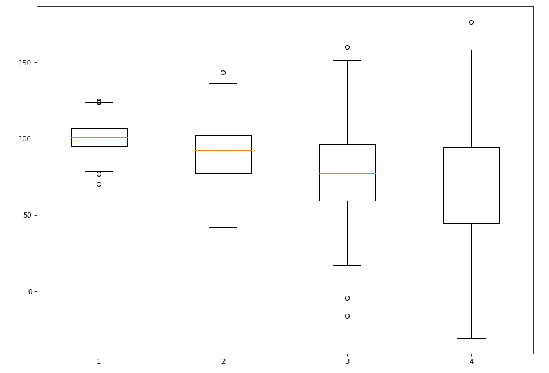 Dataset Boxplot