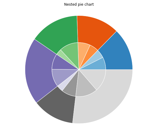 Nested Matplotlib Pie chart