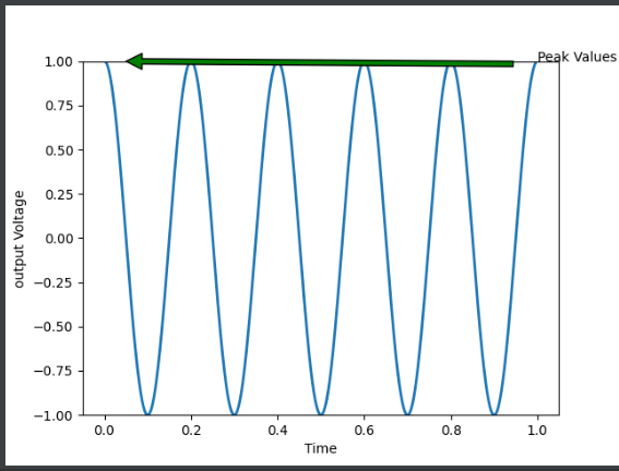 annotate Matplotlib