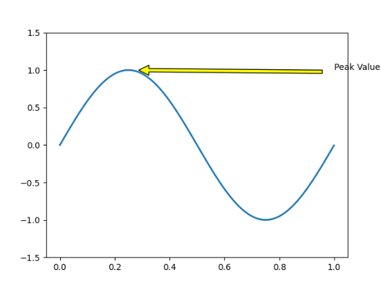 Matplotlib annotate 