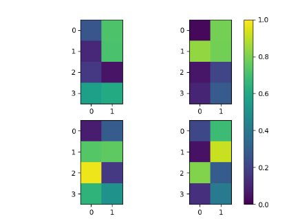 Colorbar label fontsize matplotlib