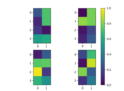 ColorBar for multiple plots