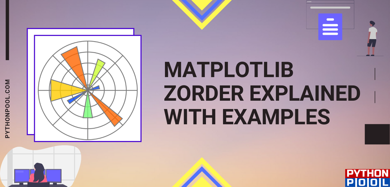 Matplotlib Zorder