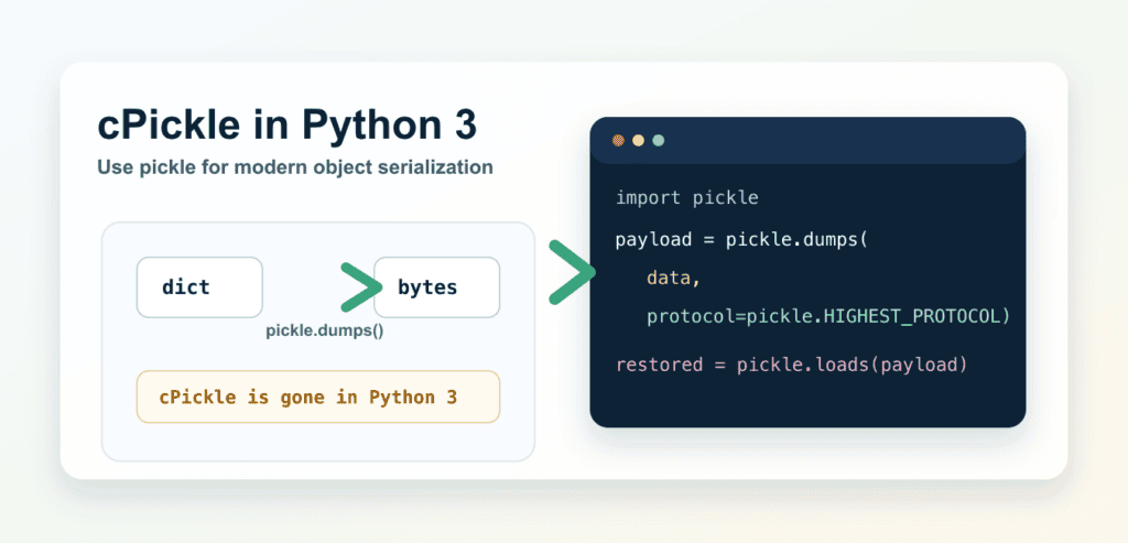 cPickle in Python 3: Replace It With pickle Safely