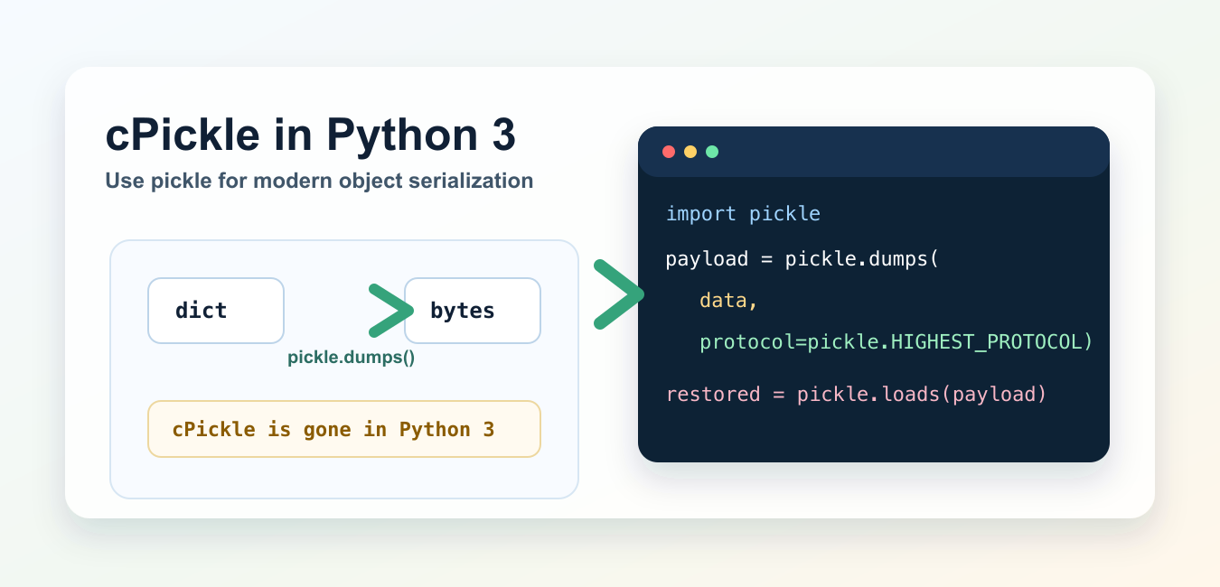 cPickle in Python 3: Replace It With pickle Safely