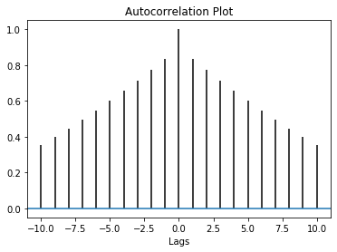 Python autocorrelation output