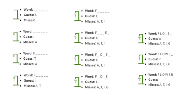 Illustration of the hangman game in python