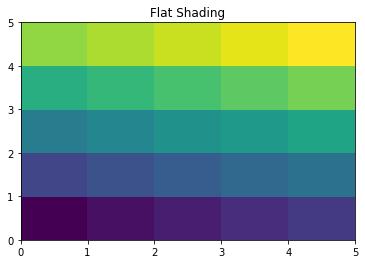 Flat Shading With Matplotlib