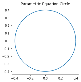 equation of circle