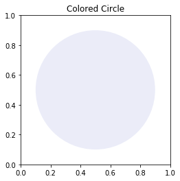 Matplotlib transparent circle