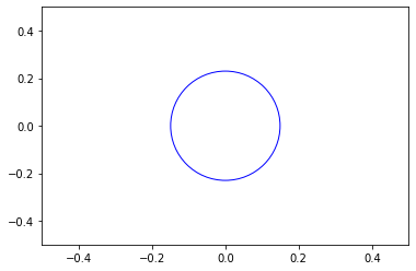 Matplotlib hollow circle