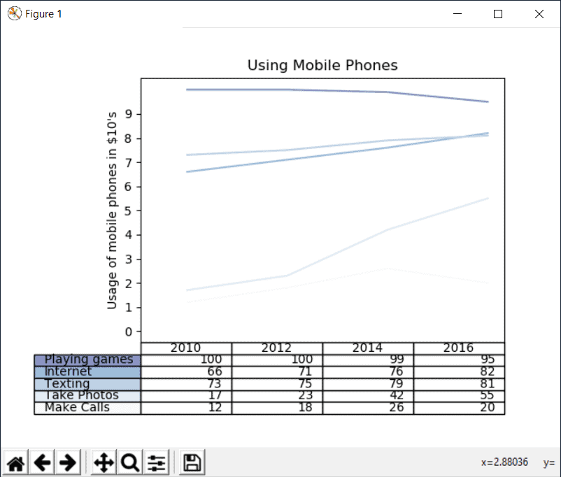 Full Matplotlib Table Example