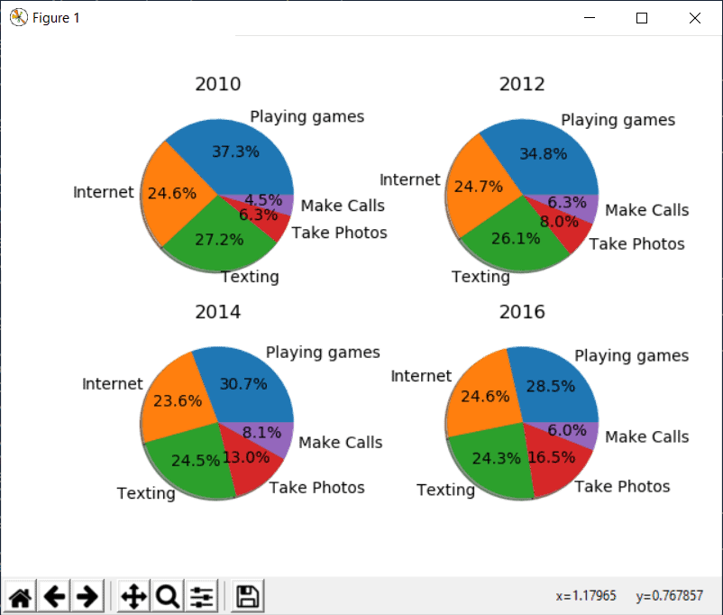 Full Matplotlib Table Example As Pie Charts