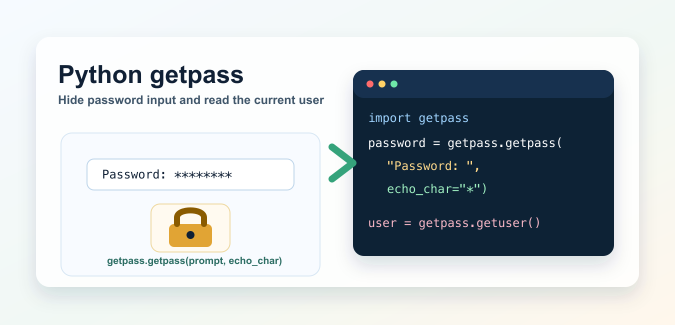 Python getpass: Read Passwords Without Echoing Input