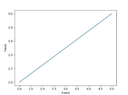 Matplotlib aspect ratio