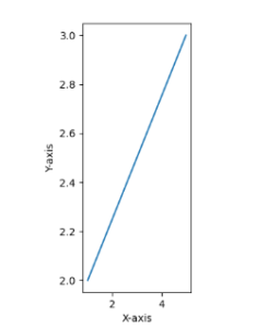 The Ultimate Guide To Set Aspect Ratio in Matplotlib - Python Pool