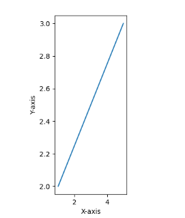 Aspect Ratio Matplotlib Example