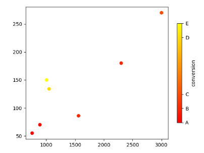 Matplotlib Colorbar