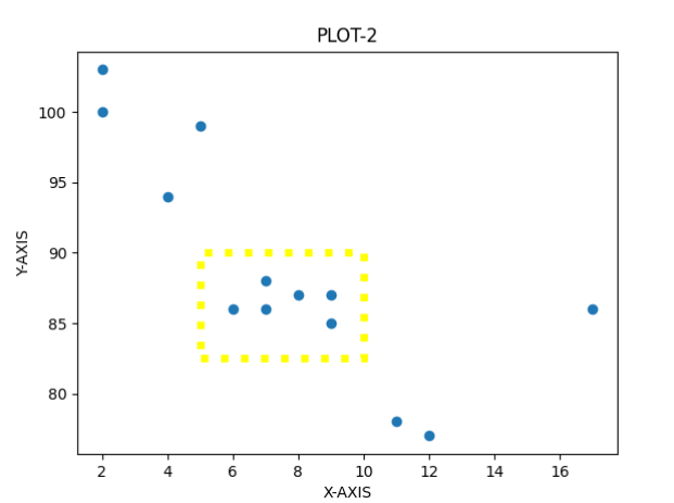 matplotlib patches Rectangle