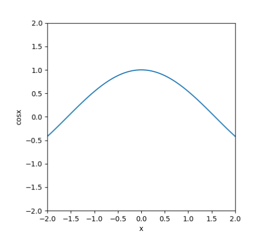 square aspect ratio