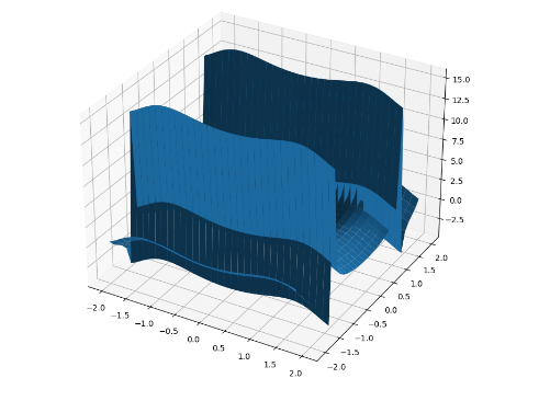 3d plot aspect ratio