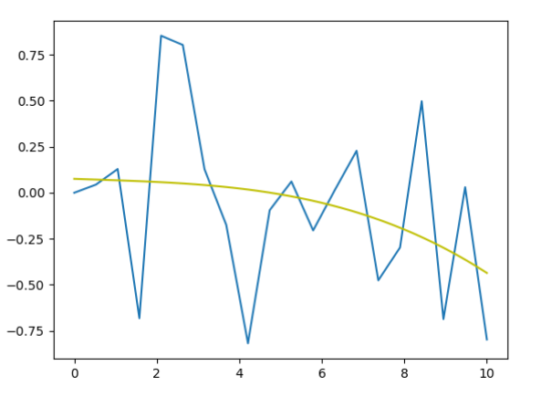 Matplotlib slider