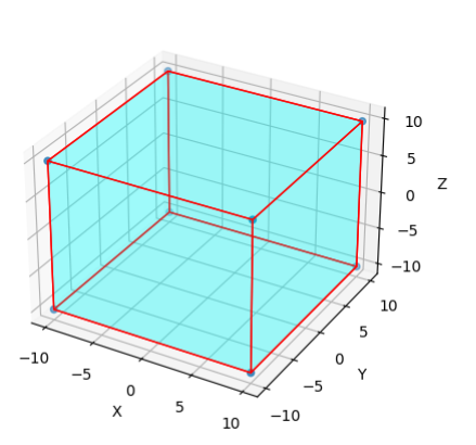 3d rectangle matplotlib
