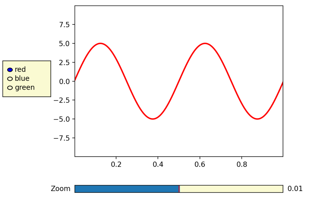 Matplotlib Plot