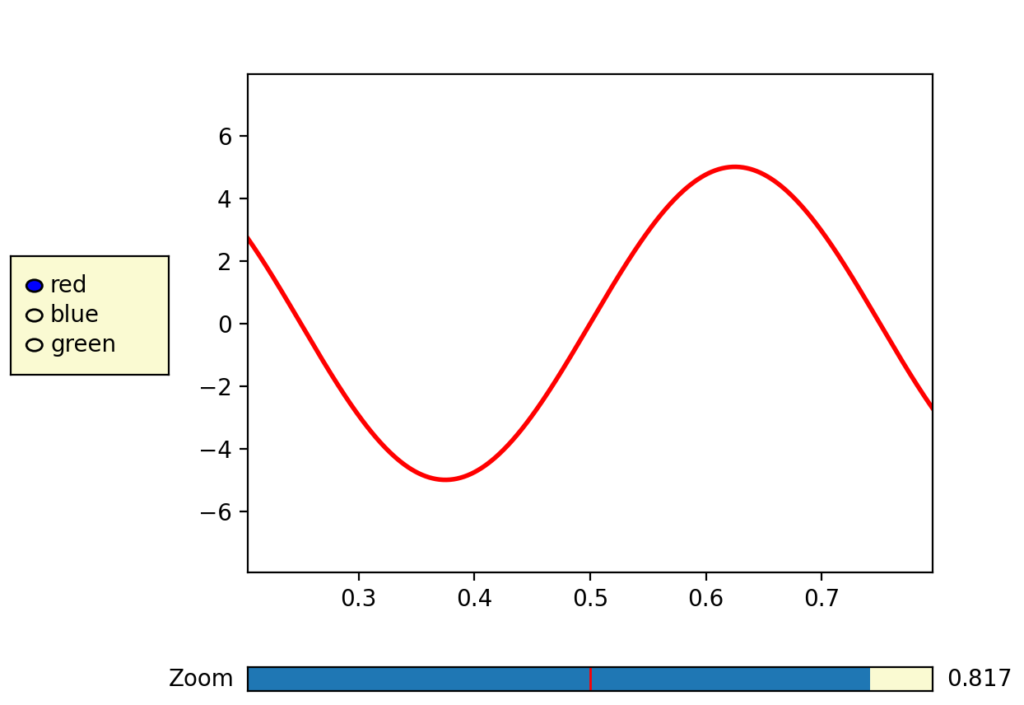 Matplotlib slider zoom