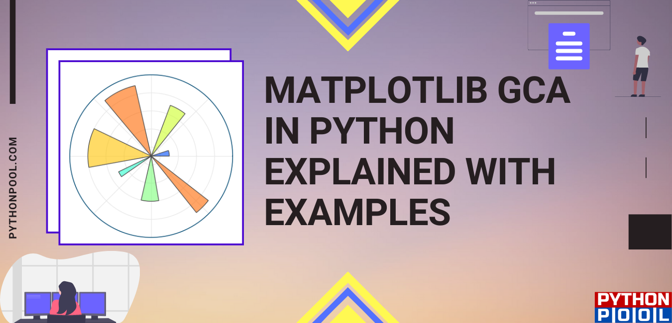 Matplotlib GCA