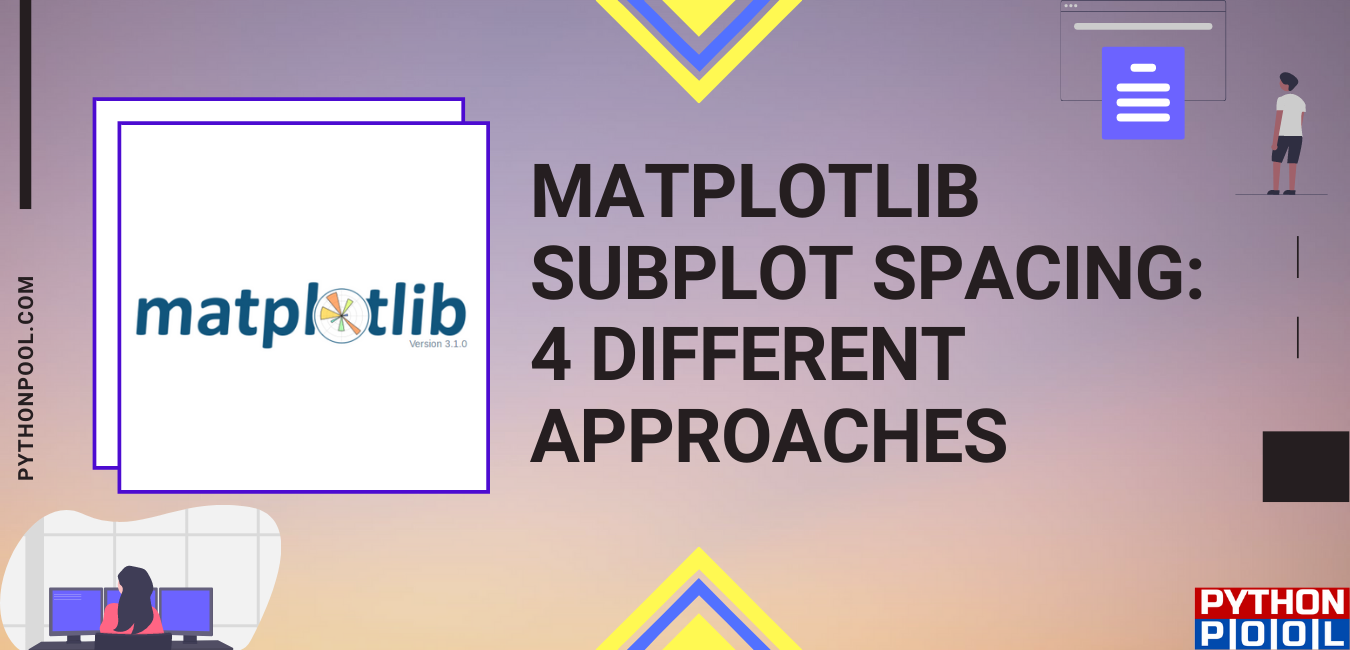 Matplotlib Subplot Spacing