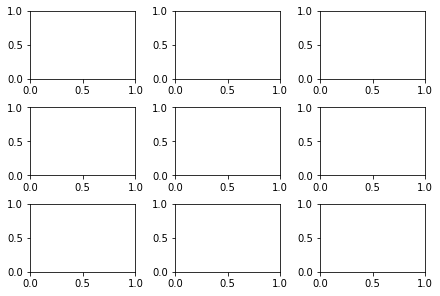 matplotlib gridspec to achieve