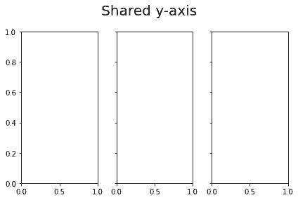 Matplotlib gridspec shared axes