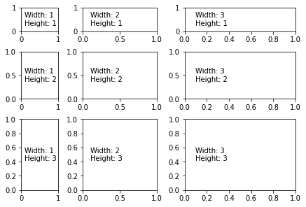 Matplotlib gridspec ratio