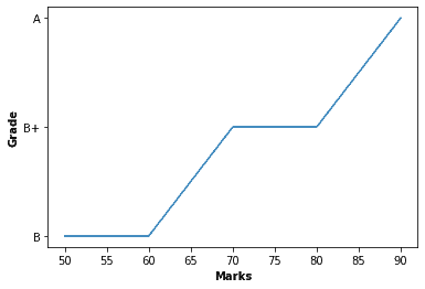 Matplotlib Graph With Default Background