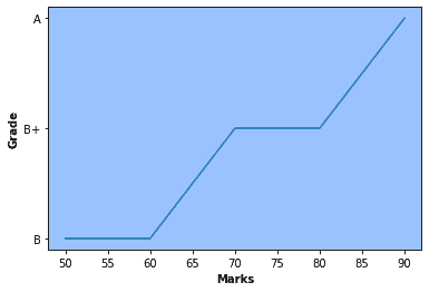 Matplotlib Graph With Custom Background