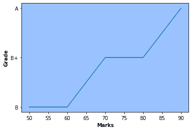 Change Matplotlib Background Color With Examples - Python Pool