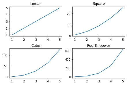 constrained_layout parameter