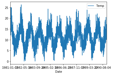 Python autocorrelation of time series