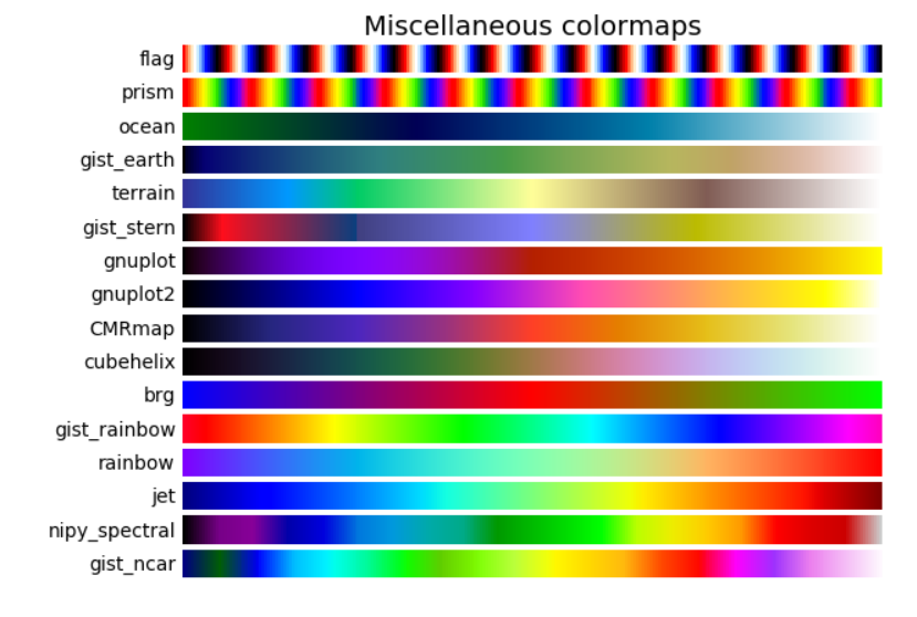 Miscellaneous Matplotlib cmap