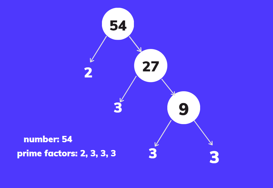 python prime factor of a number