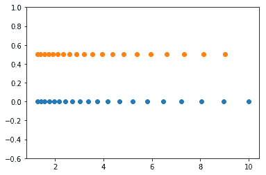 Graphical Representation of numpy logspace